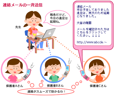 連絡メールの一斉送信